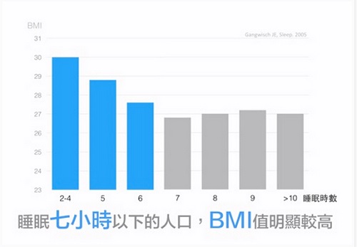 睡眠少会发胖吗（睡眠少会发胖吗知乎）