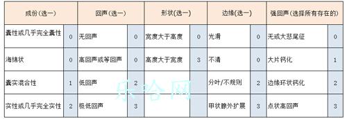 甲状腺结节tirads分级是什么（甲状腺结节tirads2级是什么意思）