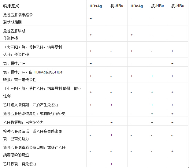 羊癫疯老是发作怎么办 羊癫疯经常发作怎么办