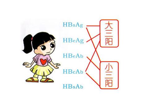 感染乙肝多久查的出来 感染乙肝多久能查出