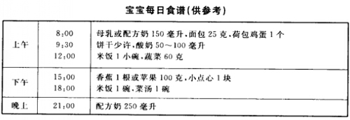 一岁半宝宝食谱大全 一岁半宝宝辅食食谱大全