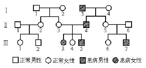 色盲是什么遗传方式 血友病和红绿色盲是什么遗传方式