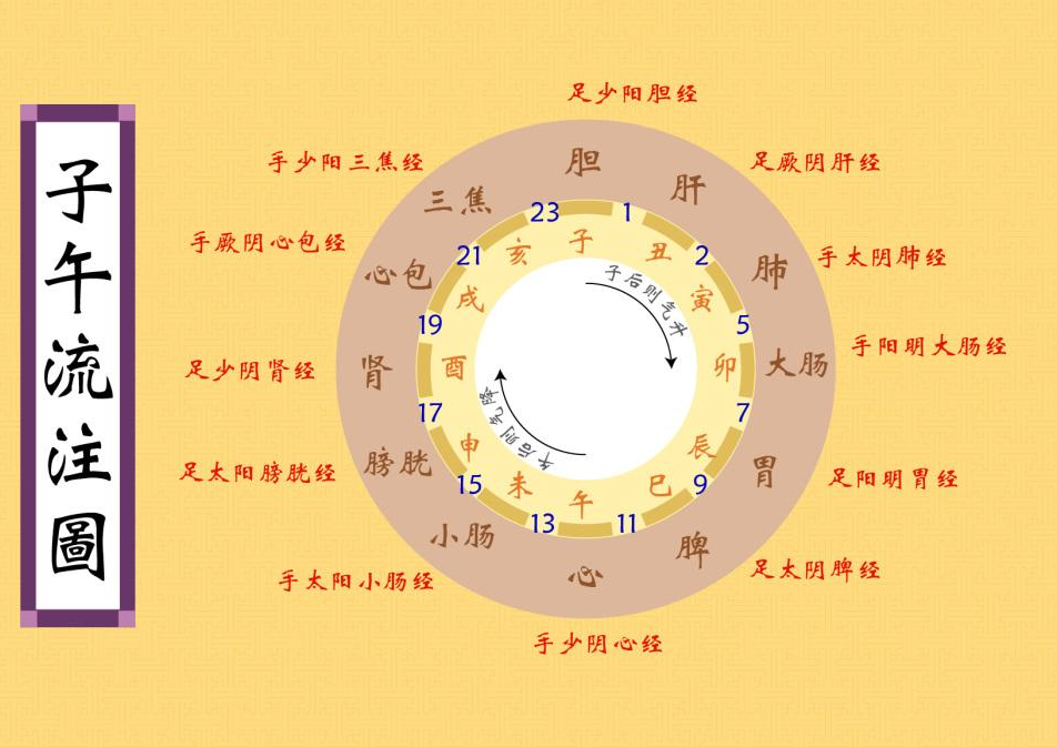 凌晨三点醒来睡不着是什么病 凌晨一点到三点醒来睡不着是什么原因