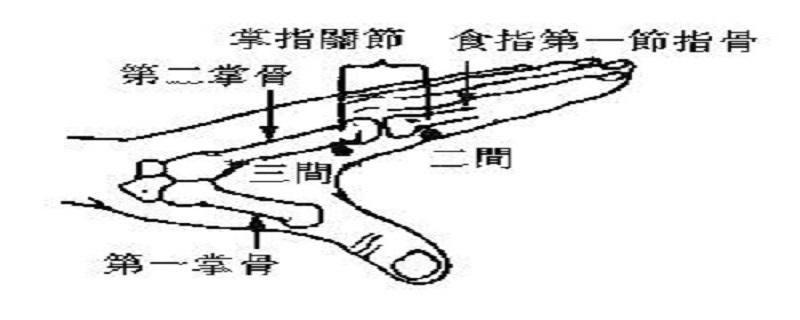 三间的位置图和作用 三间的准确位置图作用的准确位置图片