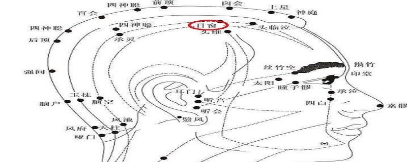 目窗作用和功效（窗户的功效与作用）