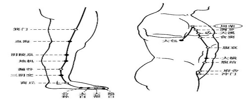 周荣的位置作用与好处（）