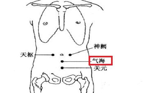 艾灸气海的作用与好处（艾灸气海的功效和作用,会影响大姨妈）