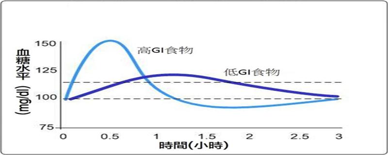 健身后吃香蕉和葡萄糖的区别 健身前后吃香蕉的区别