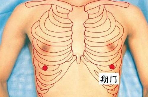 期门的准确位置图和作用 期门的准确位置图和作用按摩方法