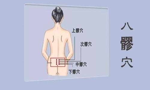 八髎的准确位置图（怎么用手找八髎的准确位置图）