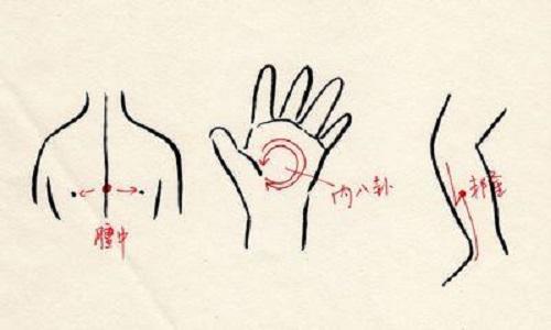 支气管哮喘按摩哪里（支气管哮喘按摩哪里最有效图）