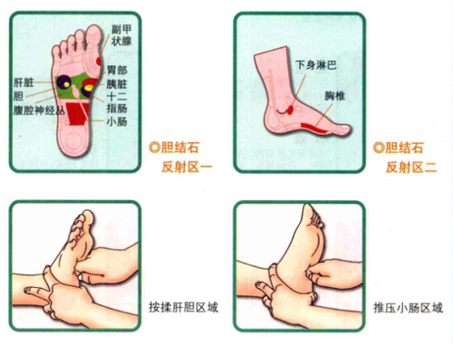 胆结石按什么什么穴位有效 胆结石按什么经络