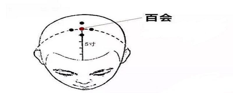 百会的准确位置与手法（针灸百会的准确位置与手法）