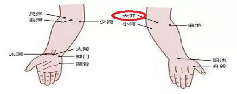 天井的准确位置视频 天井在哪里