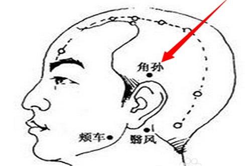 角孙准确位置图和作用 角孙准确位置图和作用视频图