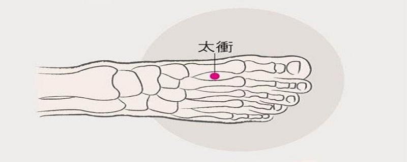 太冲的准确位置图和作用视频 太冲的准确位置与作用视频