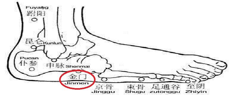 脚的金门在什么位置 金门在哪个位置