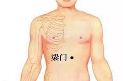 梁门的准确位置图 梁门的准确位置图和作用按摩方法