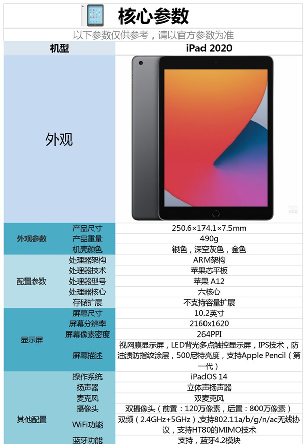 ipad2020屏幕多大尺寸