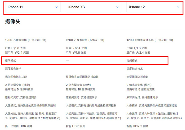 iphonexs相机夜景模式怎么开
