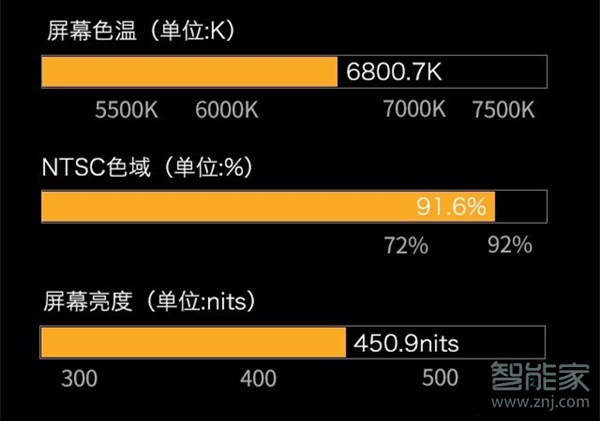 小米mix2屏幕材质