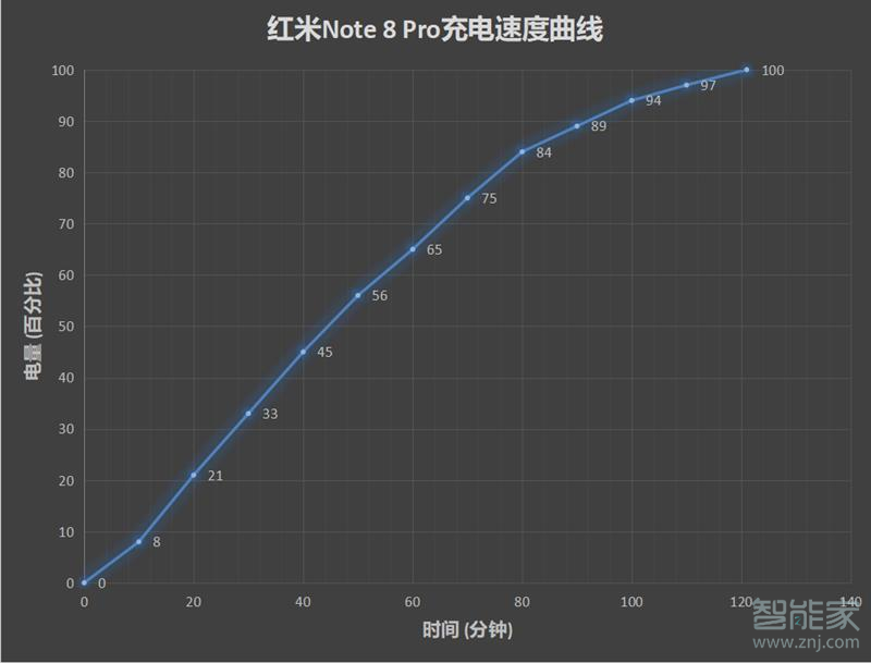 红米note8pro可以无线充电吗