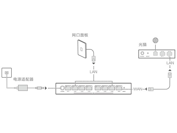 华为h6路由器怎么安装