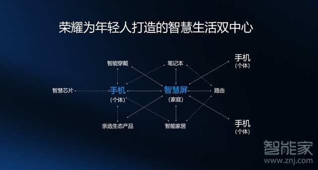 荣耀智慧屏什么时候上市