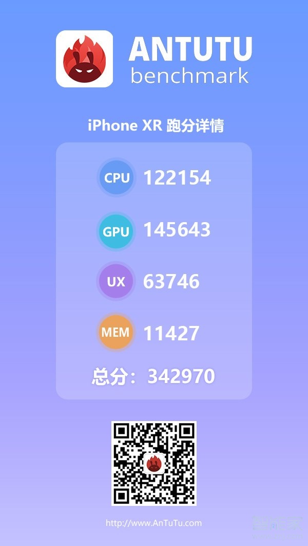 iphonexr安兔兔跑分多少