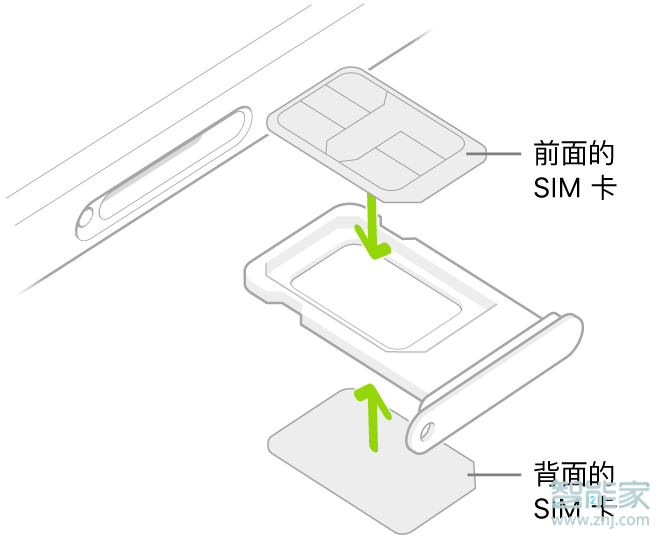 iphone12几个卡槽