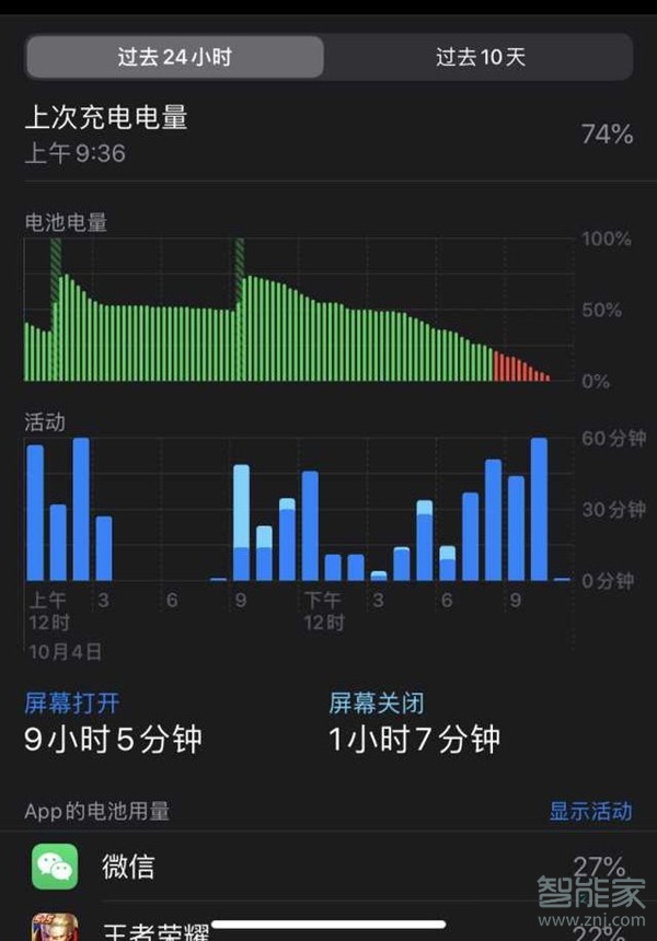 iphone11充电器是多少w