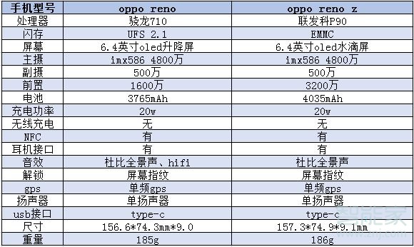 reno和renoz的区别