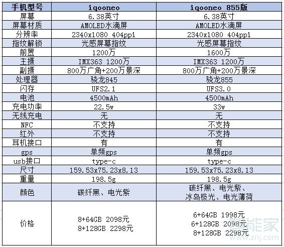 iqoo845与855区别