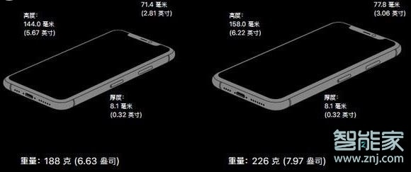 iphone pro和max区别