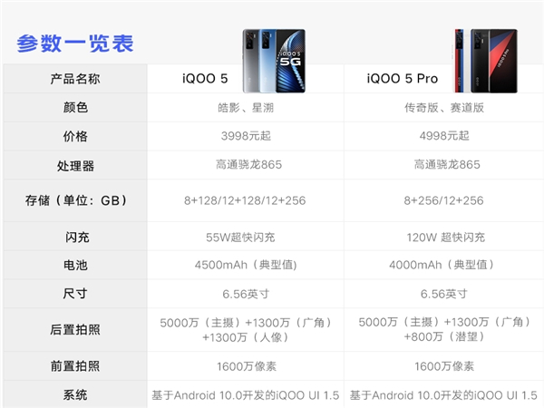 iqoo5pro与iqoo5的区别