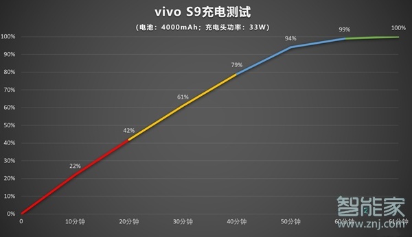 小米10s和vivos9对比