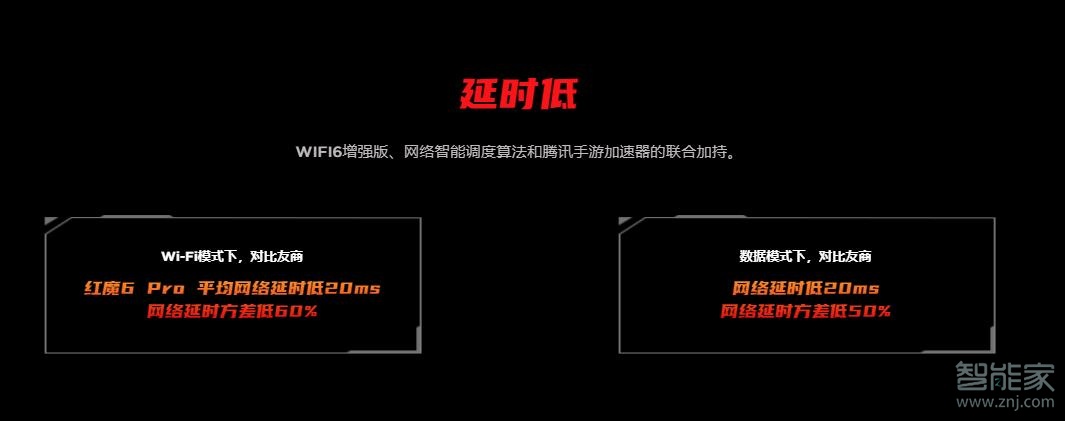 红魔6pro氘锋透明版支持wifi6吗