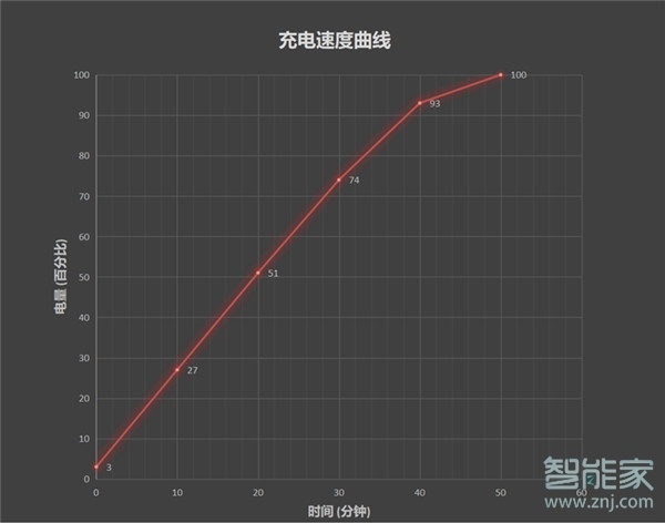 红米k40有没有无线充电