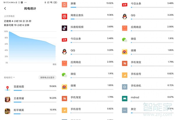 小米10青春版有无线充电吗