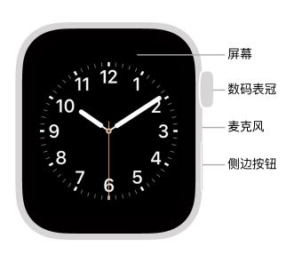 iwatch水滴怎么解锁