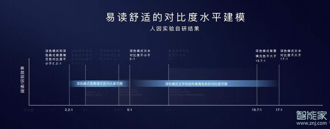 华为p40pro支持深色模式吗