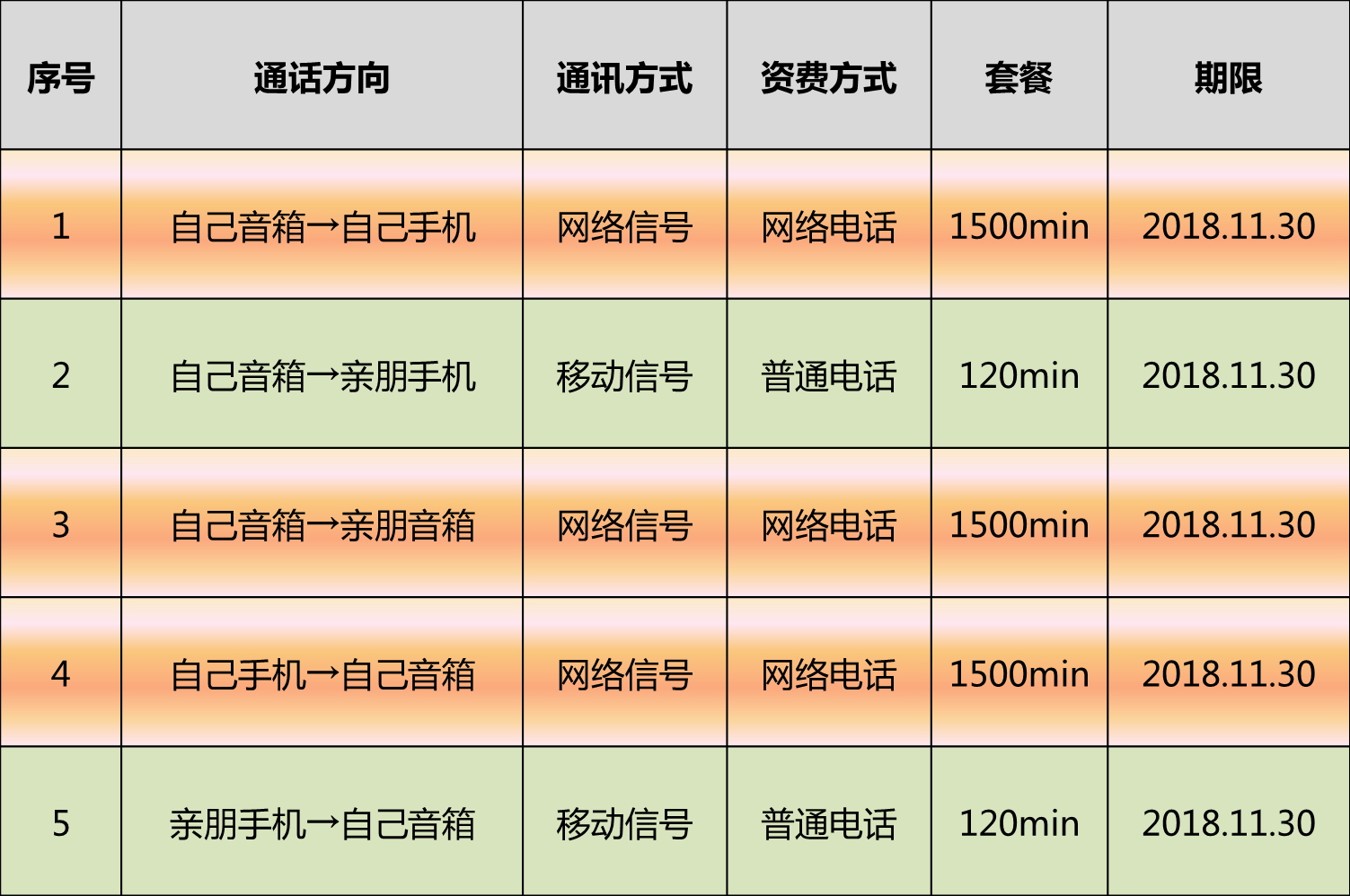 小艺智能音箱怎么打电话