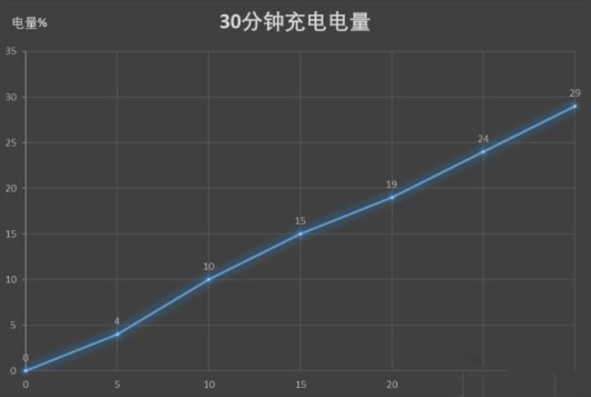 联想Z6青春版支持快充吗