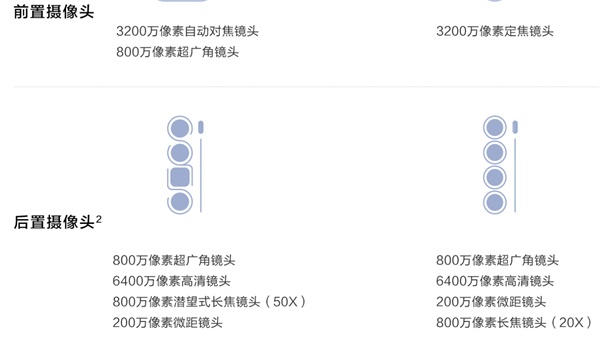 华为nova7和华为nova7pro有什么区别