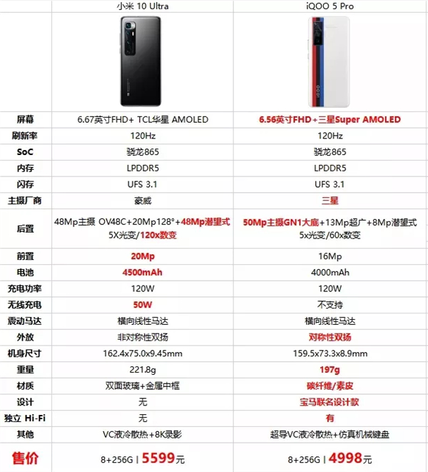 iqoo5pro和小米10至尊纪念版的区别