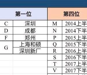 苹果11序列号g开头什么意思