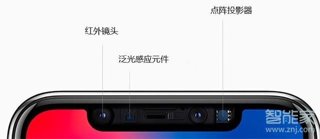 iphone12没有指纹解锁吗