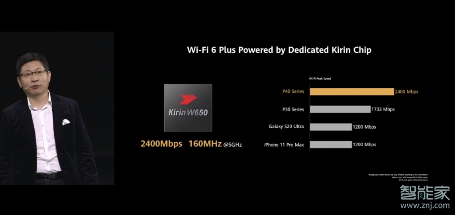 华为p40支持wifi6吗