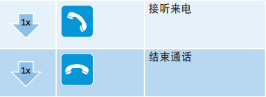 森海塞尔CX7.00BT耳机怎么控制通话