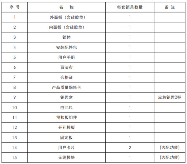 凯迪仕K7指纹锁包装清单有哪些东西